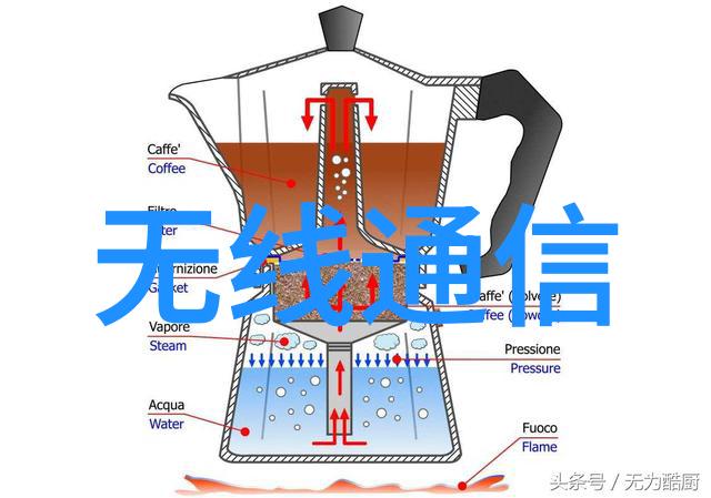 松下电器高性能交流变频器VF700系列新登场